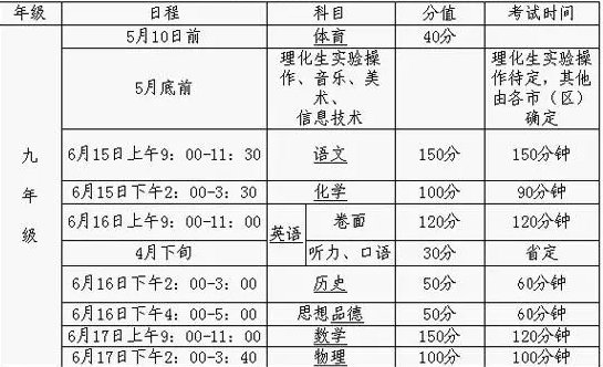 江苏中考总分是多少？