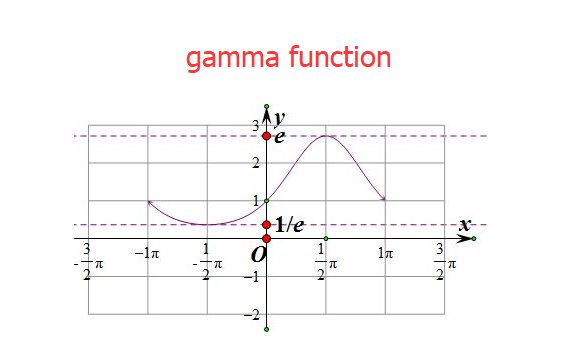 英文Gamma是什么意思？