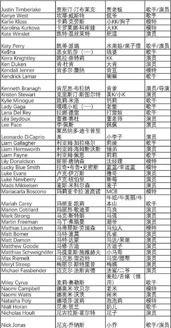 美国男歌手布鲁诺·马尔斯的绰号
