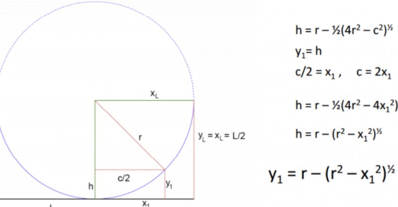 x的极限是多少？
