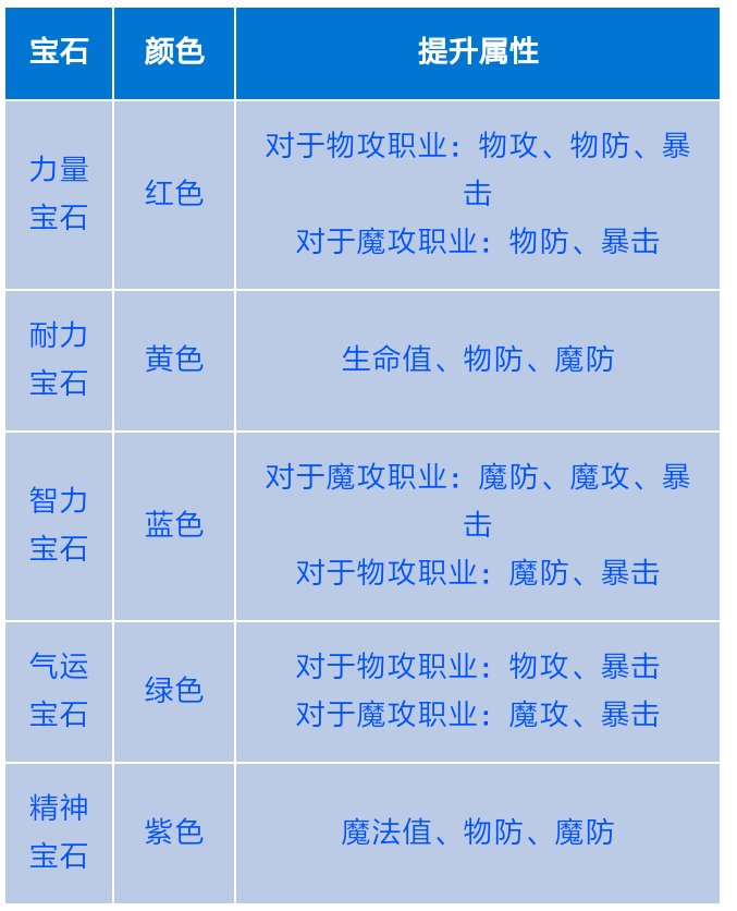 轩辕传奇刺客装备如何选取？ 以及石头镶嵌选取？