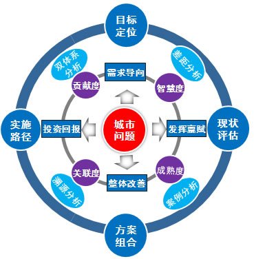 智慧设计论的相关电影