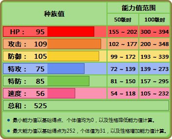 求口袋妖怪新奥三主宠各自的进化图,极品性格,练谁更好?