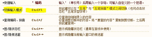 极点五笔6.5如何切换输入法