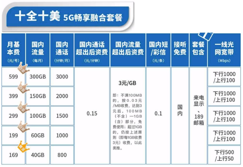 上海电信500M光纤宽带有多快