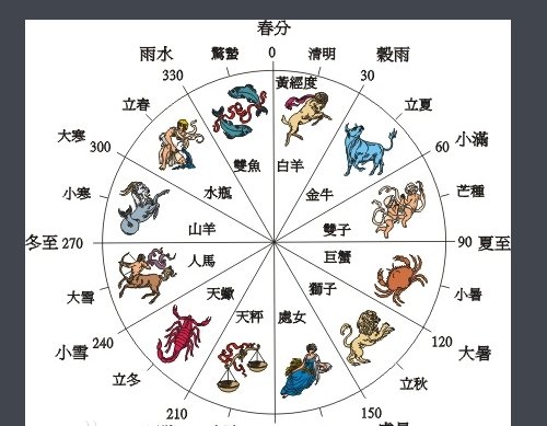 22年闰月是哪个月