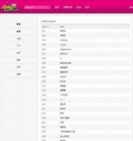 全优声声优选拔大赛的报名须知