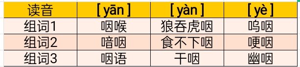 咽的拼音怎么拼？有哪些组词？