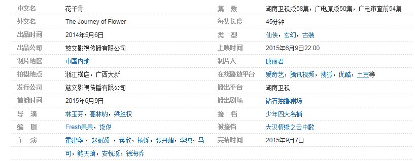 花千骨一共有几集