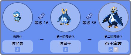 求口袋妖怪新奥三主宠各自的进化图,极品性格,练谁更好?