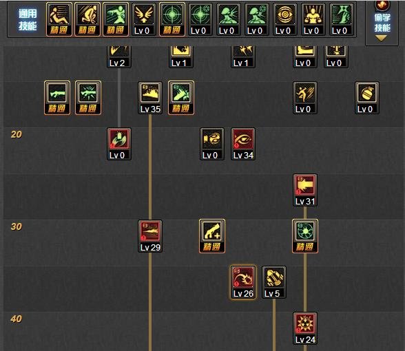 DNF86版本女枪炮刷图加点，请用加点模拟器。谢谢