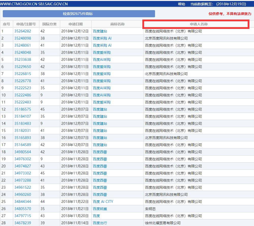 注册商标怎样查所有人？