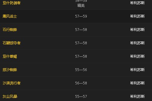 wow光荣腿铠哪里掉落?大家都是在哪刷出来过?