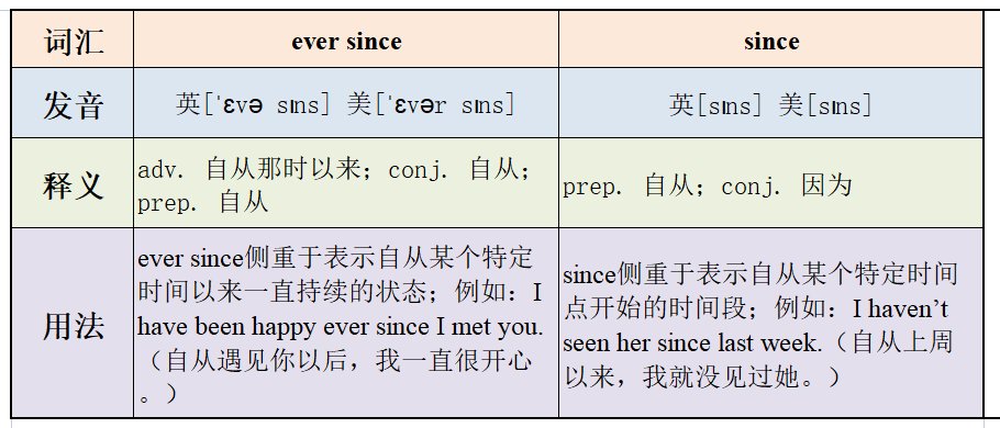 ever since和since区别