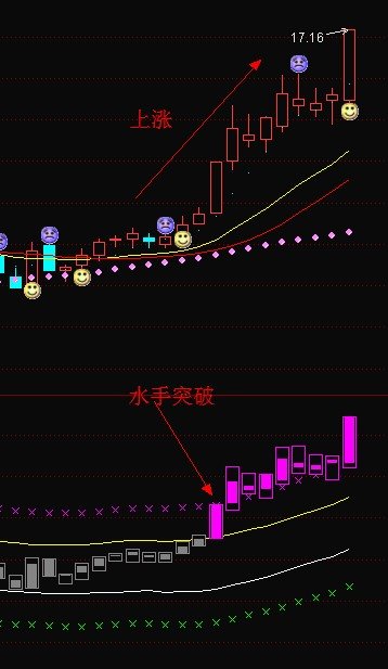 航海家炒股软件的介绍
