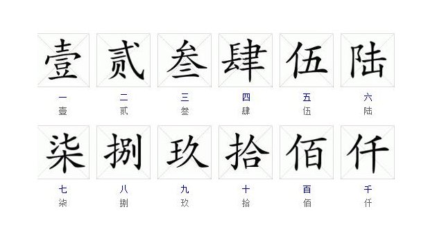 零一二三四五六七八九十元，十百千万的大写汉字分别怎么写