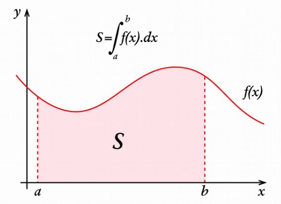 x的极限是多少？