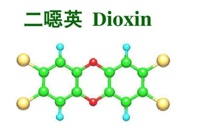 二恶英可以在线监测吗