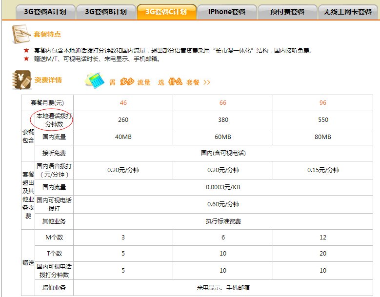联通C套餐本地通话300分钟，如果我在本地打外地的号码，这个时间会计算到这300分钟里面吗？