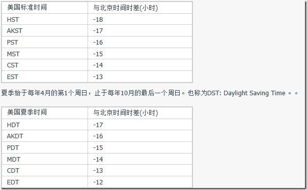 美国时间和中国时间差几个小时间