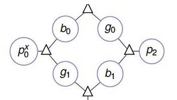 np是什么意思啊？