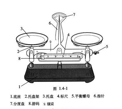 托盘天平的两个平衡螺母如何使用