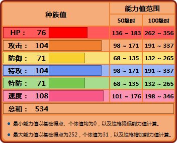 求口袋妖怪新奥三主宠各自的进化图,极品性格,练谁更好?