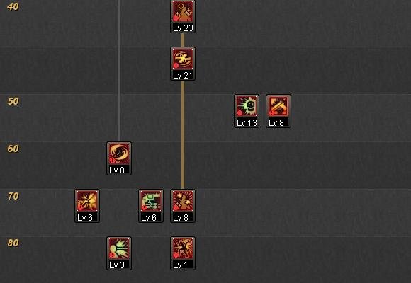 dnf85版男漫游刷图加点