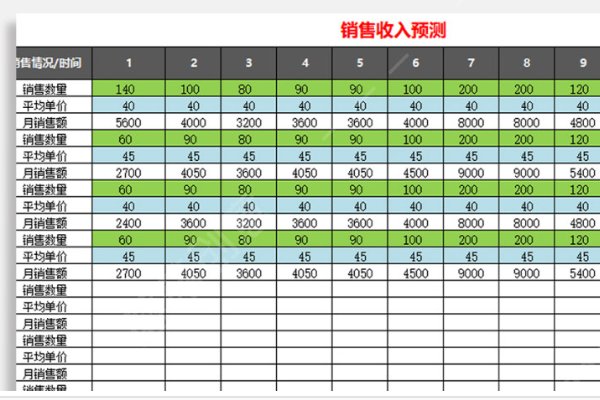 销售收入年增长率怎样计算？