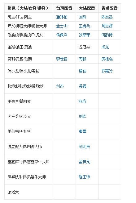 熊猫大侠谁配音的