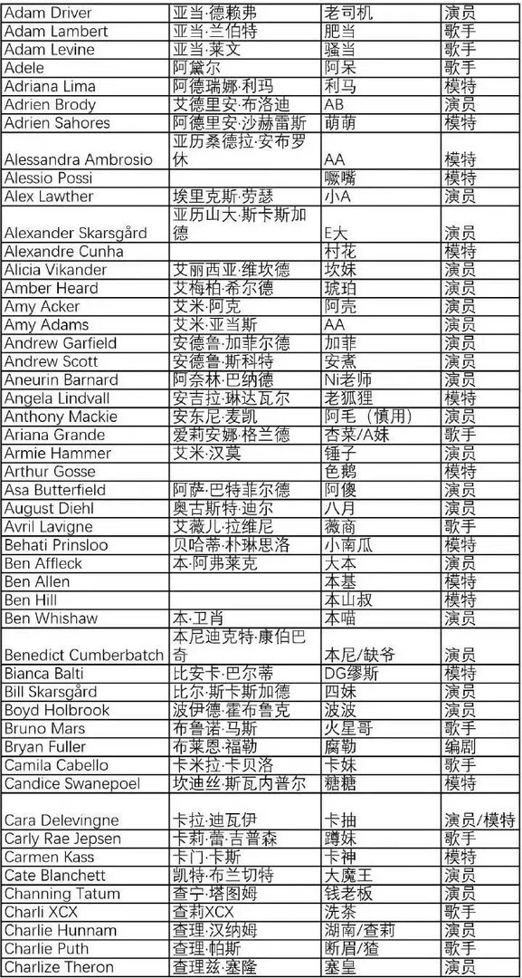 美国男歌手布鲁诺·马尔斯的绰号