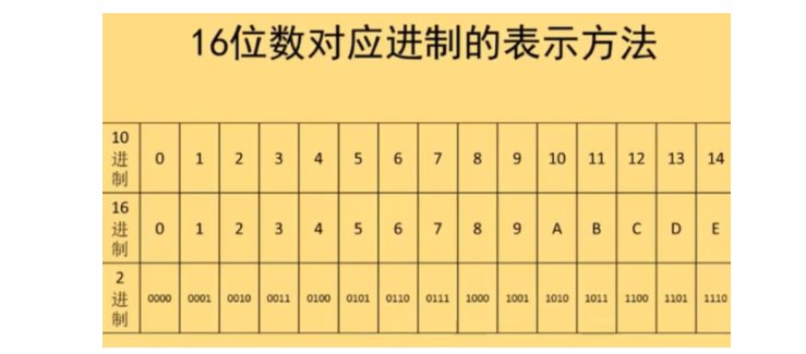 0b是什么意思啊？