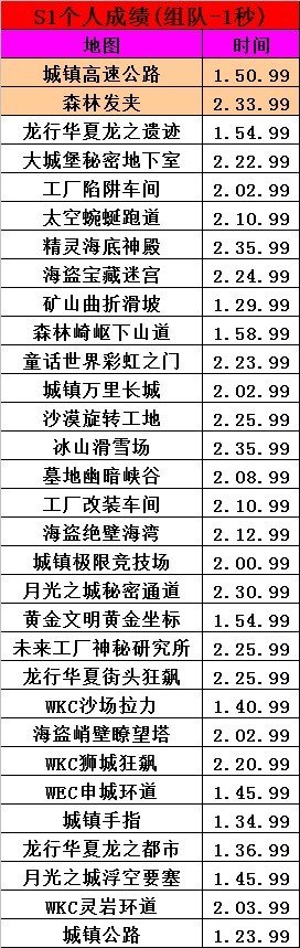 现在跑跑卡丁车电信二区哪个车队最好