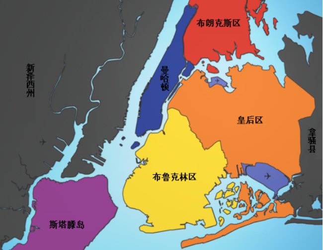 纽约市是如何分区的？