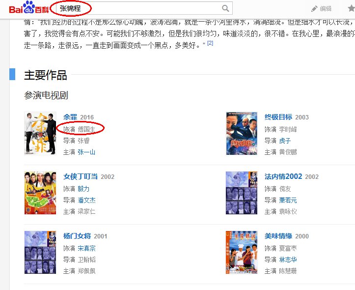 余罪付博生扮演者