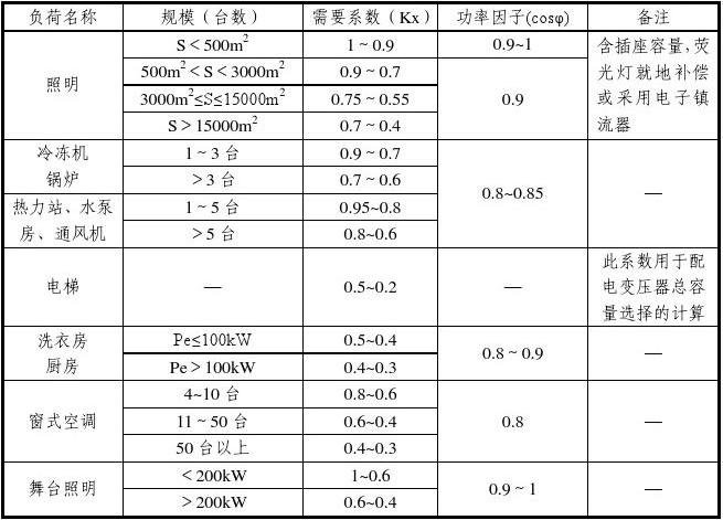 什么叫做同时系数?