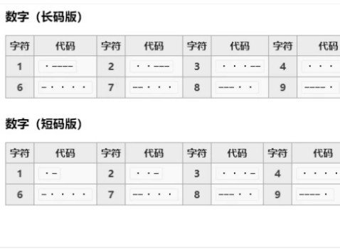 怎样打出汉字在摩斯密码中