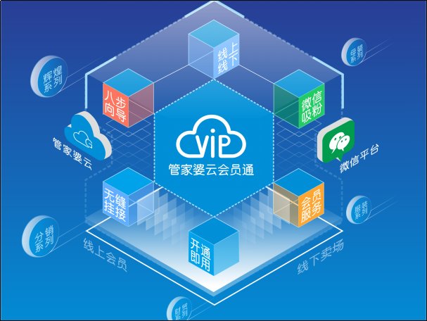 管家婆软件2023年度新增了哪些功能?