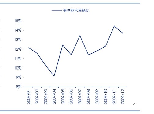 库销比，动销率，售罄。请告诉具体说明，是什么意思。 服装零售行业。谢谢