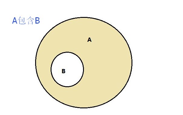 包含于是什么意思？