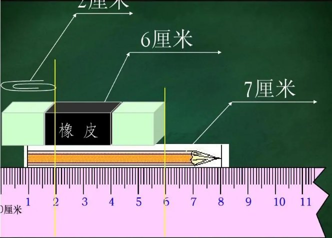 尺寸单位有哪些？