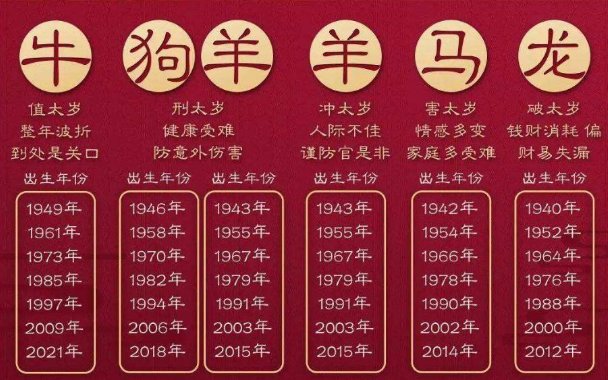 为什么牛年正月初四不能出门？