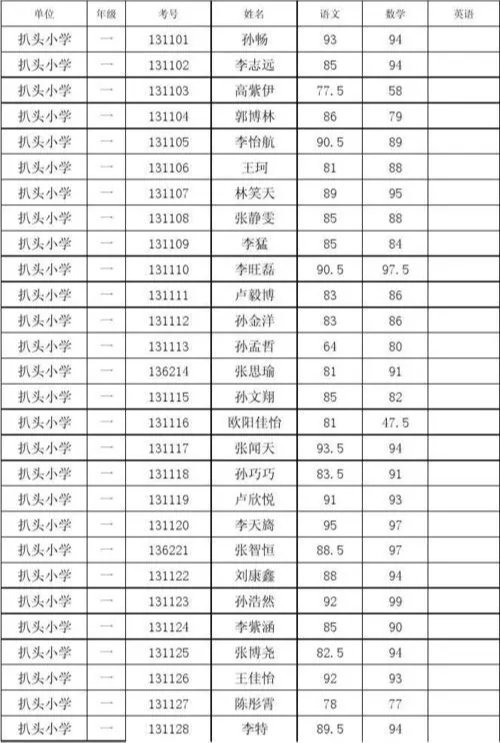 如何查询孩子小学毕业考试成绩呢？
