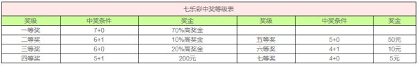 七乐彩中奖金额表