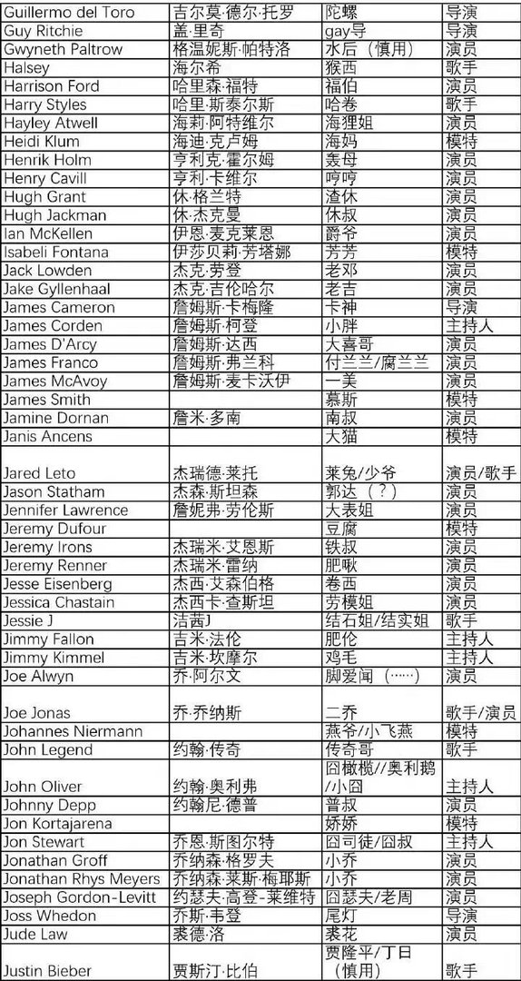 美国男歌手布鲁诺·马尔斯的绰号