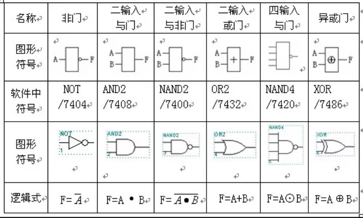 什么叫与非门，与非门是怎样的器件？