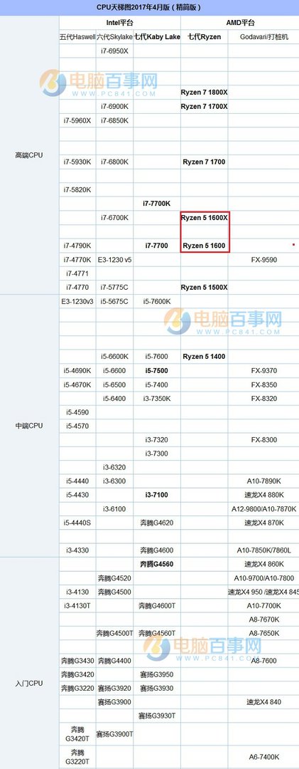 1600x和1600有什么区别吗？