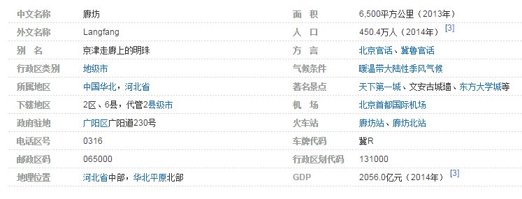 河北省廊坊市的邮政编码是多少？
