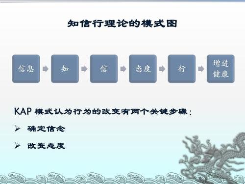 KAP理论模式是什么