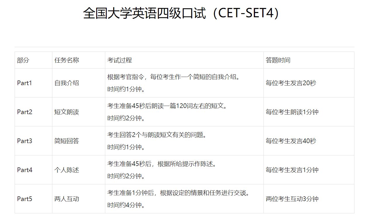 大学英语4级考试包括听力吗